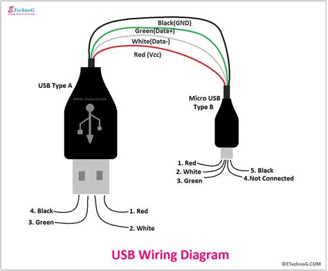 Jun And Mini Usb Cable Wiring Diagram