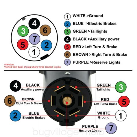 Wiring Diagram 7 Pin Plug